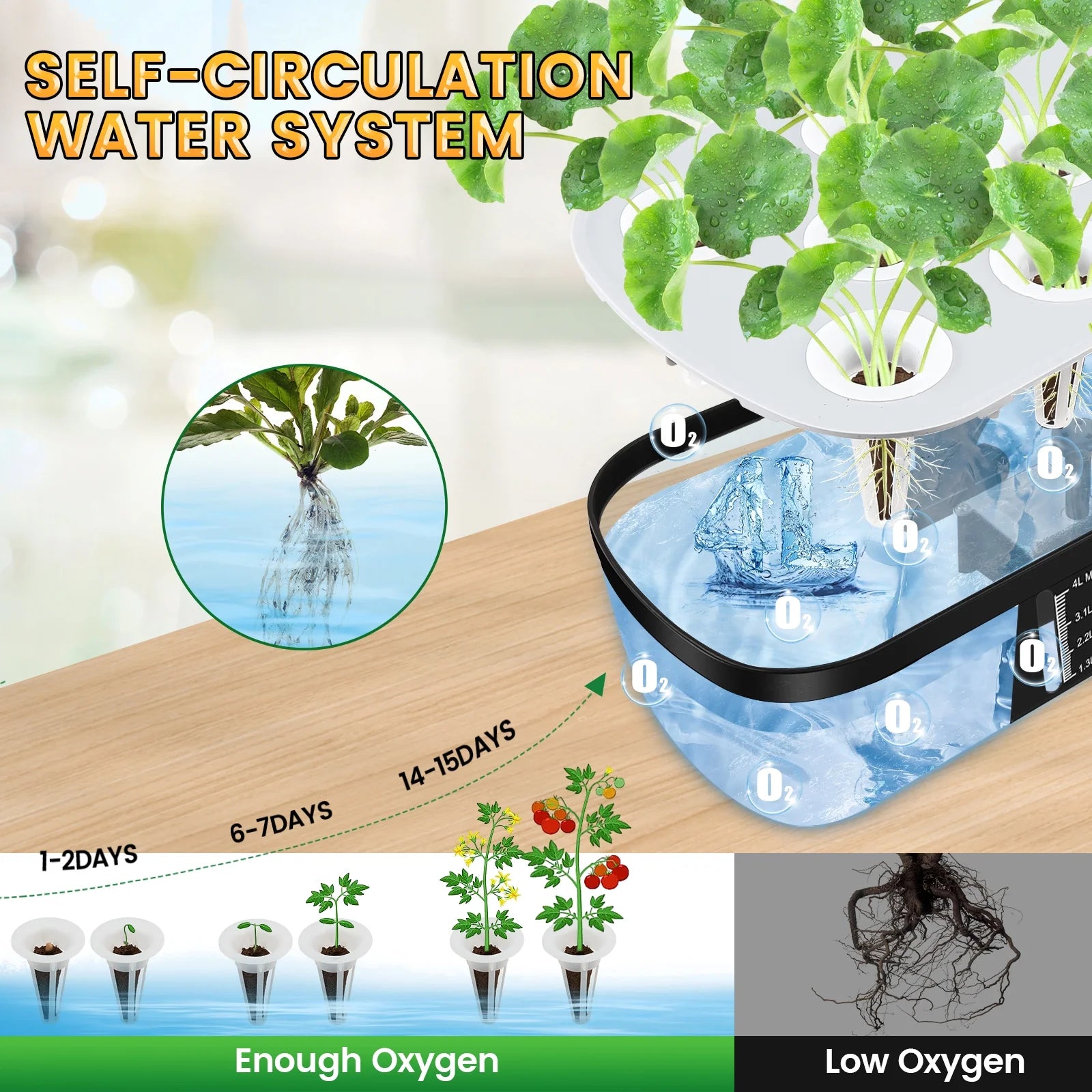 12 Pods Hydroponics Growing System,  Indoor Herb Garden Kit with Grow Lights, Height Adjustable Planting Germination Kit with Pump, Gardening Gifts Home Decor