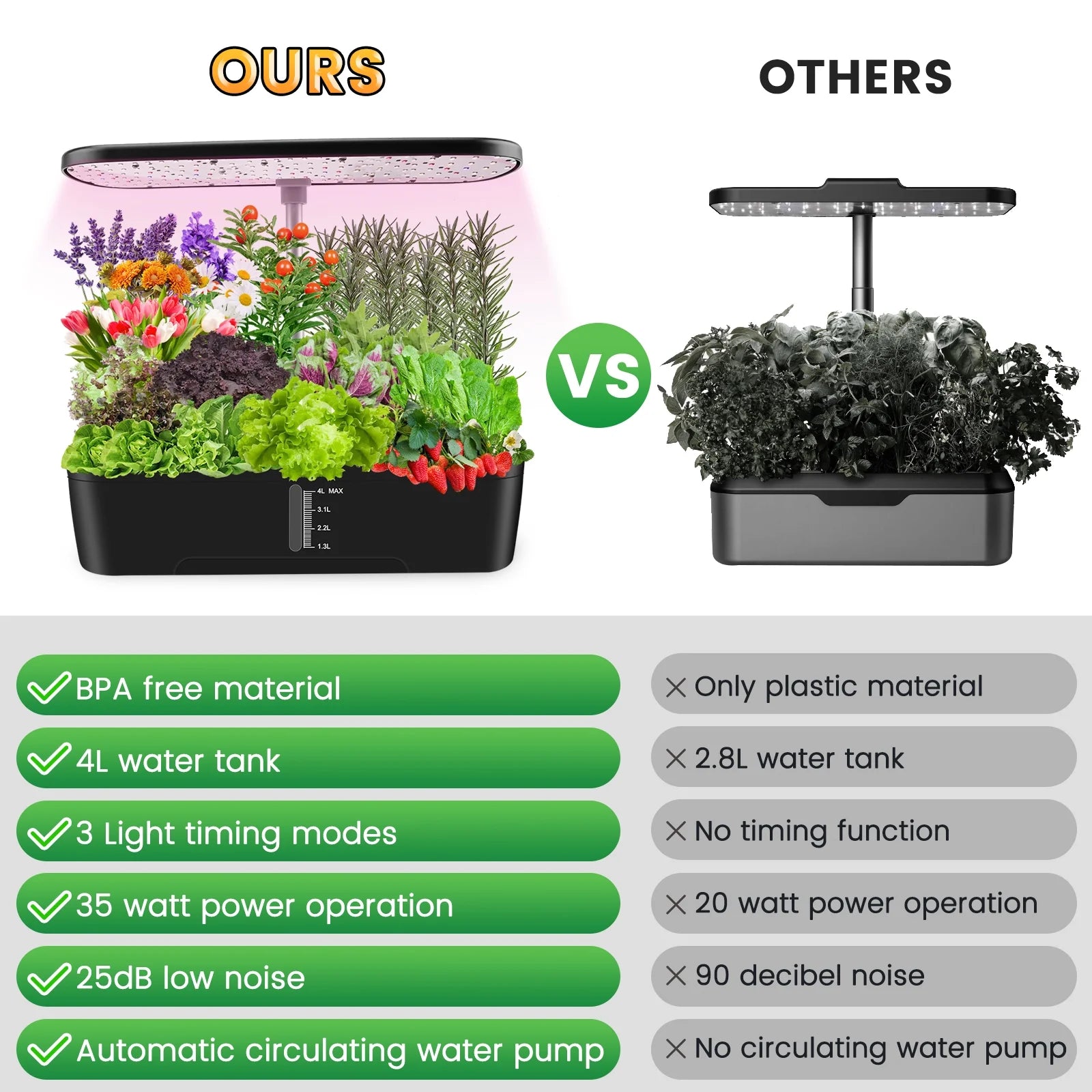 12 Pods Hydroponics Growing System,  Indoor Herb Garden Kit with Grow Lights, Height Adjustable Planting Germination Kit with Pump, Gardening Gifts Home Decor